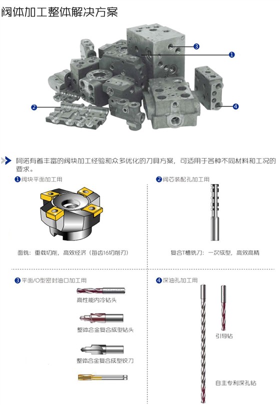 阀块加工整体解决方