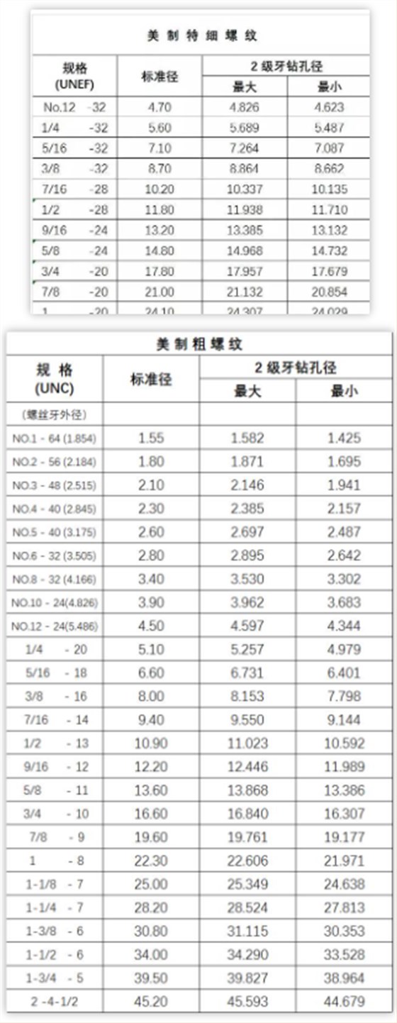 公制螺纹5