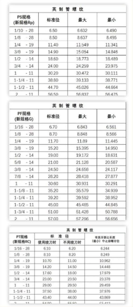 公制螺纹6