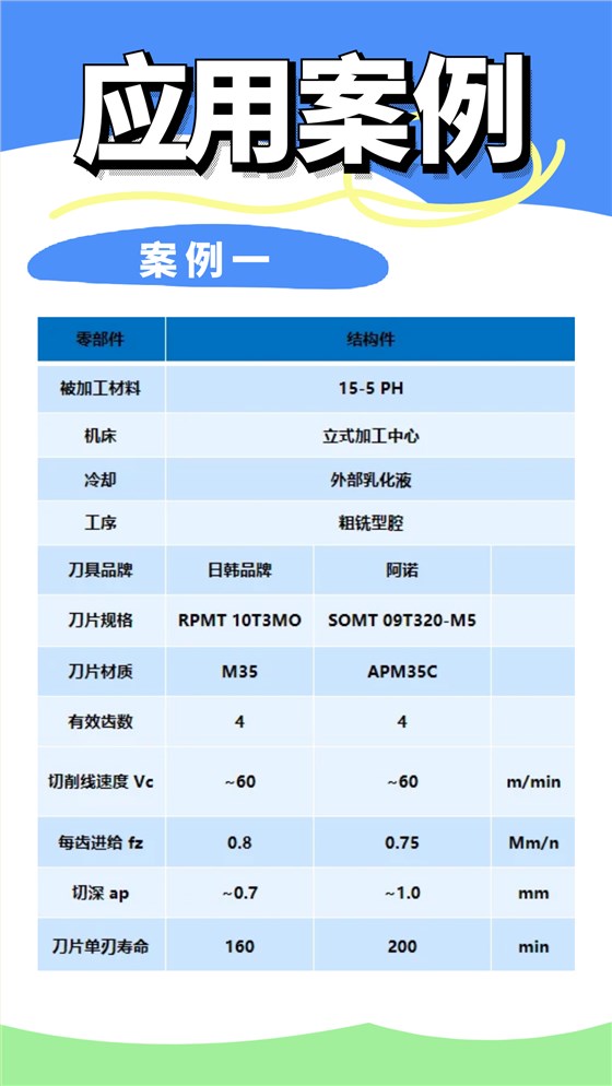 阿诺SO09系列多功能铣刀案例1