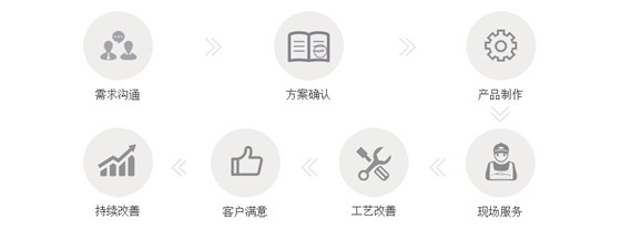 非标刀具定制流程