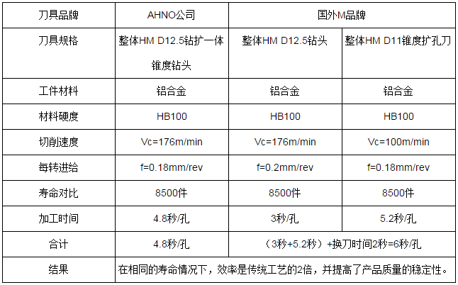 高性能转向节专用刀具