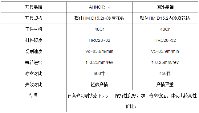 高性能连杆专用刀具