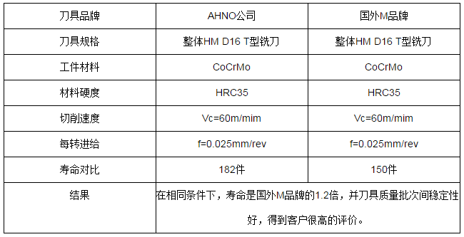 高性能医疗专用刀具