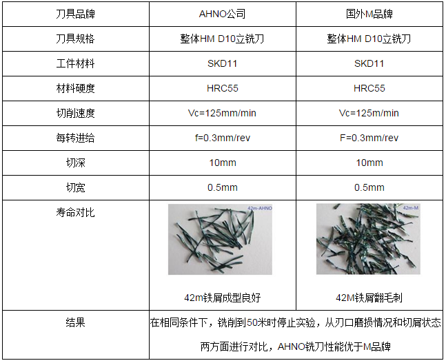 高性能模具专用刀具