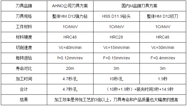 高性能钎具专用刀具