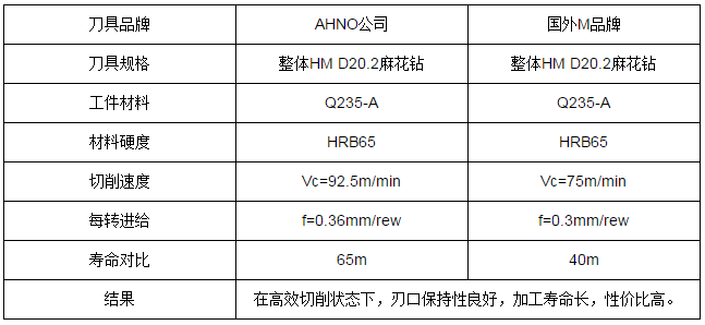 高性能管板专用刀具