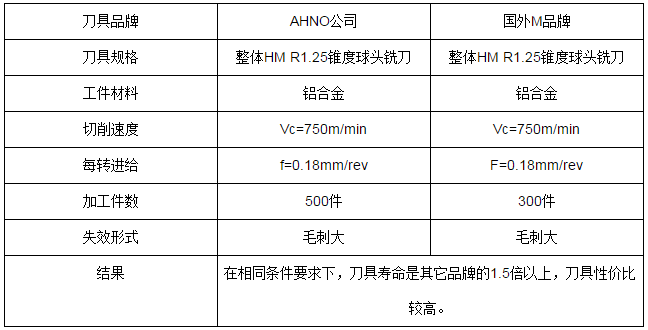 高性能叶轮专用刀具