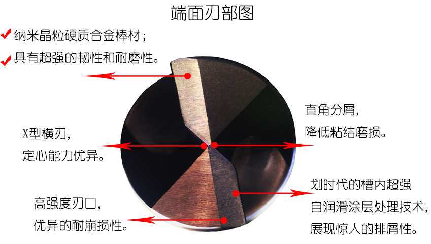 端刃分析