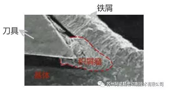 积血瘤对切削刃口的影响