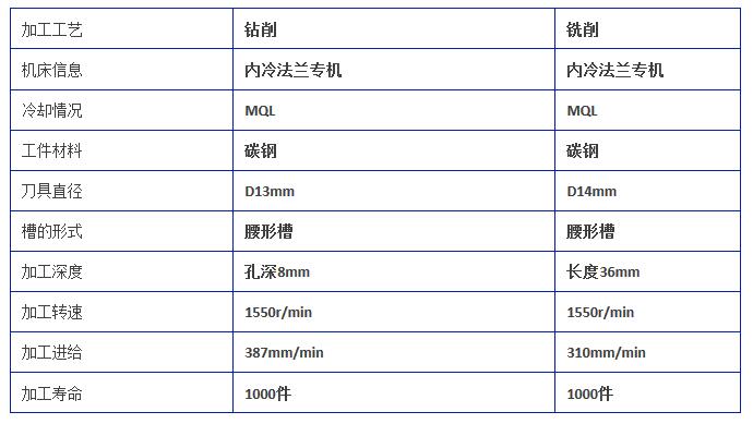 加工条件