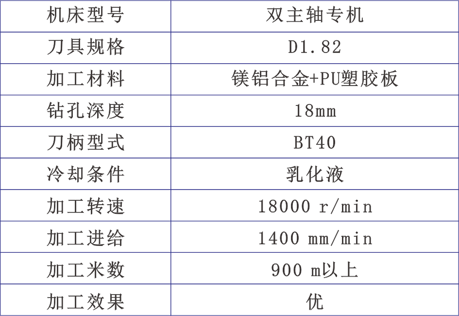 加工数据和结果