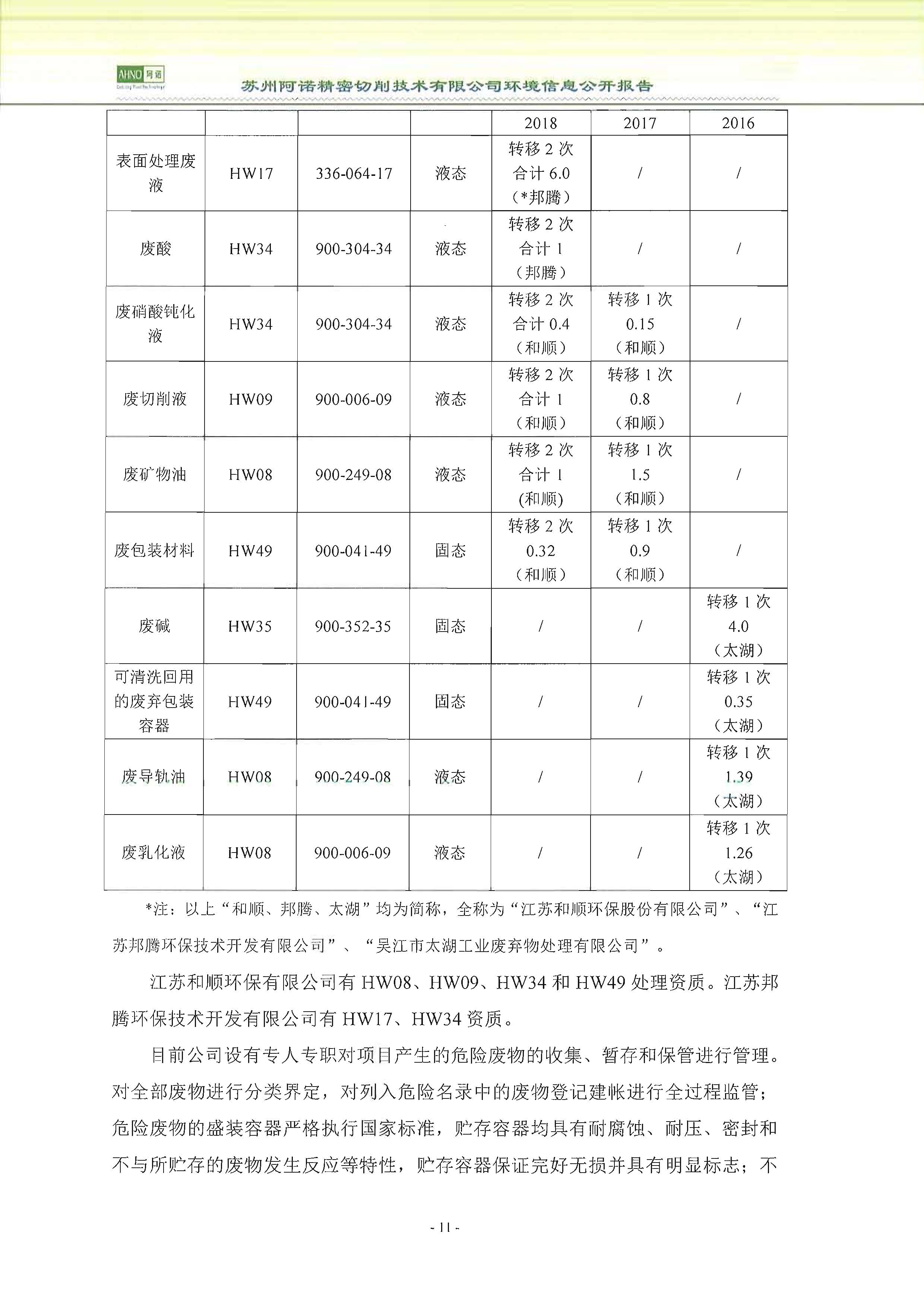 苏州阿诺精密切削技术有限公司2018年度信息公开报告_页面_19