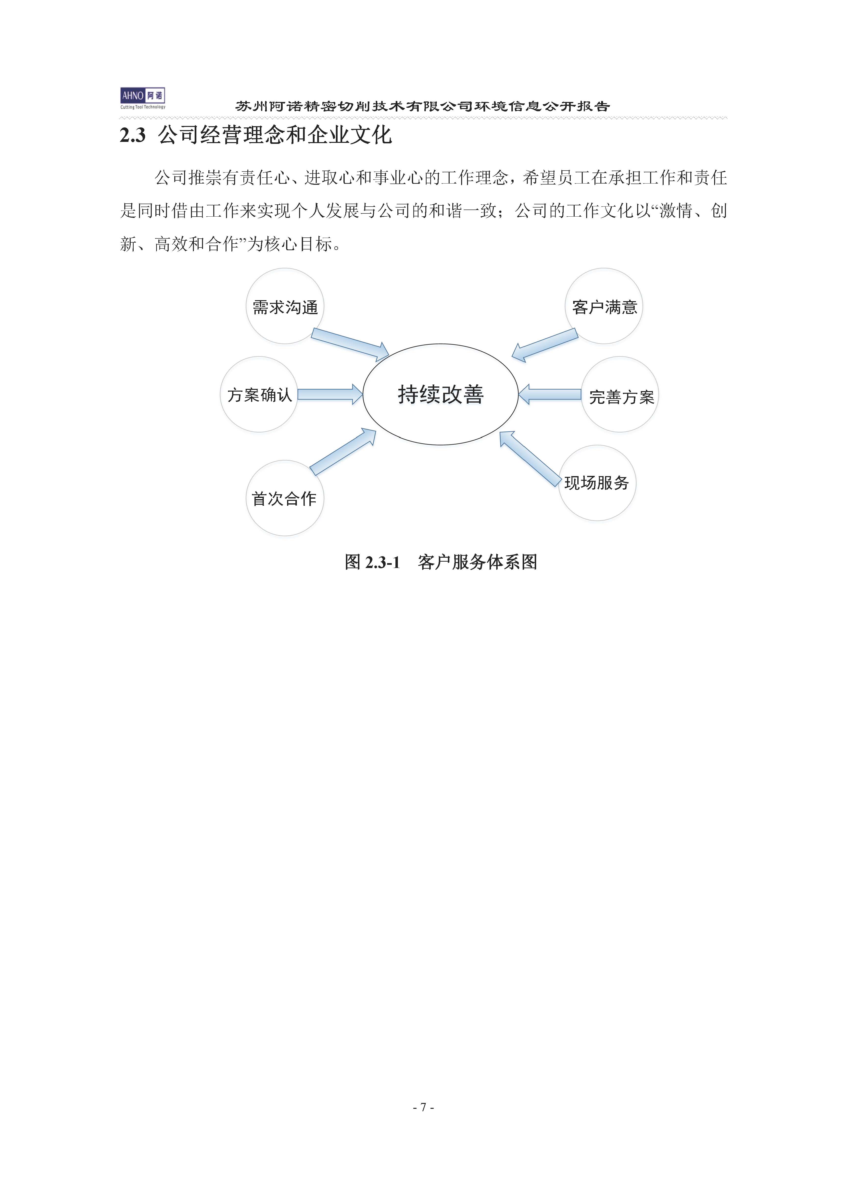 苏州阿诺精密切削技术有限公司2019年度信息公开报告(4)_页面_11