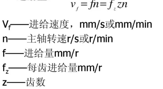切削深度