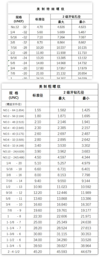 英制螺纹底孔对照表