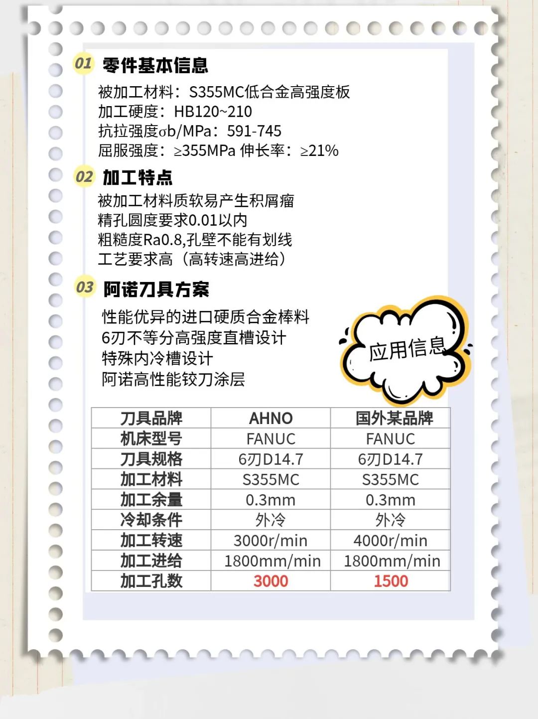 阿诺多功能铣铰一体刀解决方案