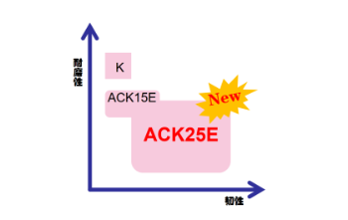 面铣刀材质介绍