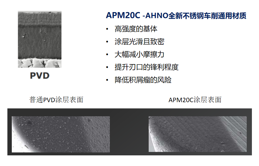 apm20c特点