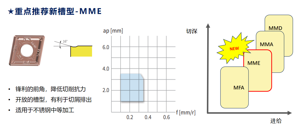 负型刀片MME
