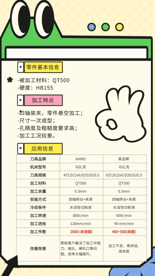 加工特点