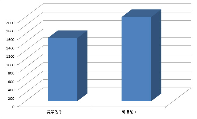 刀具涂层