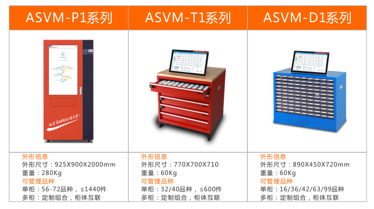 刀具柜类型