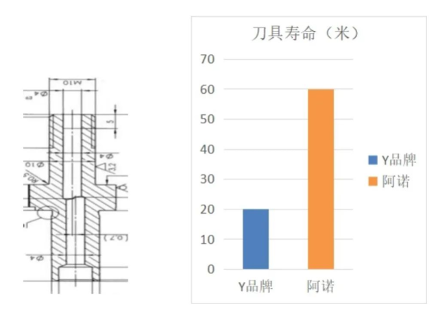 加工案例1