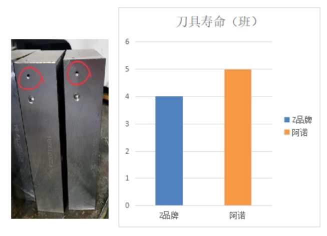 加工案例2