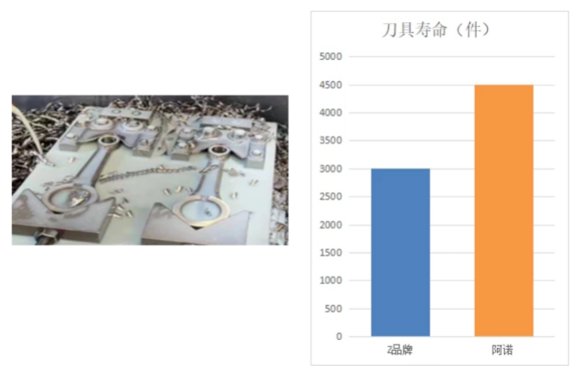 加工案例3